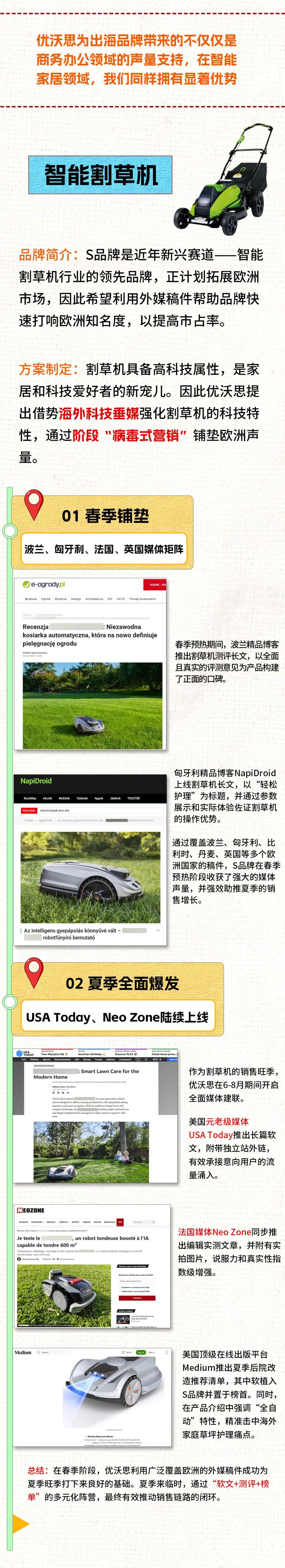 实战复盘 | 2025，优沃思成功帮助100+品牌霸屏海外！