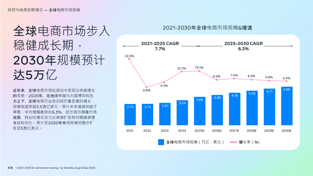 抢占2026：Meta五大社媒趋势重塑出海，你的策略该升级了！