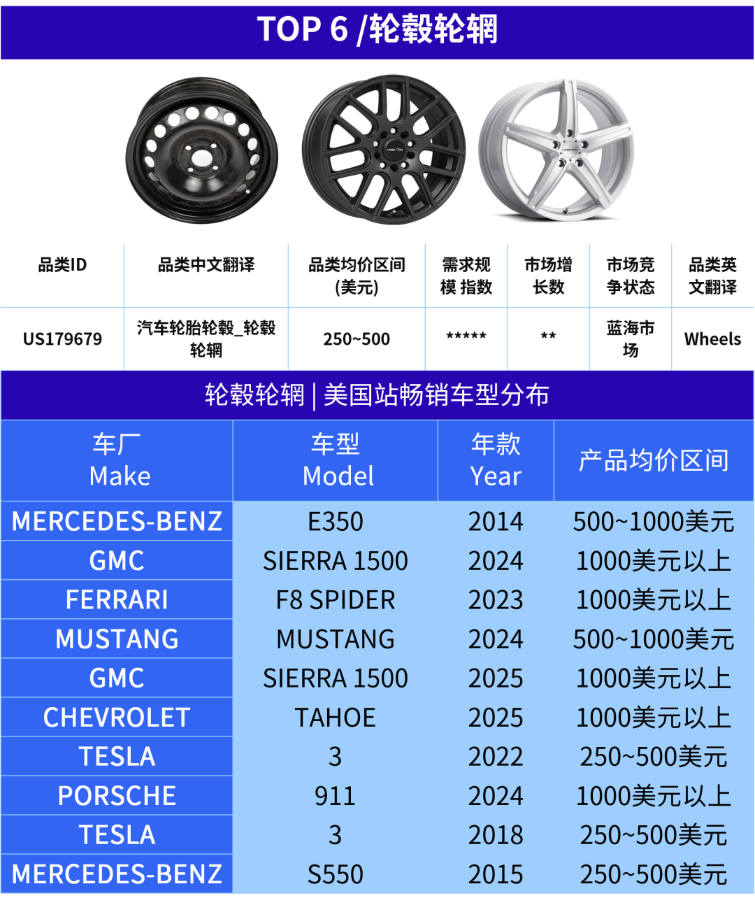 热卖预警!这6大产品,正在抢占美国汽配旺季流量! 17 热卖预警!这6大产品,正在抢占美国汽配旺季流量!