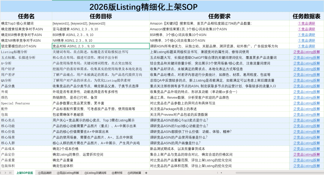 亚马逊春季大促定档!连搞14天,想不爆单都难 7 亚马逊春季大促定档!连搞14天,想不爆单都难