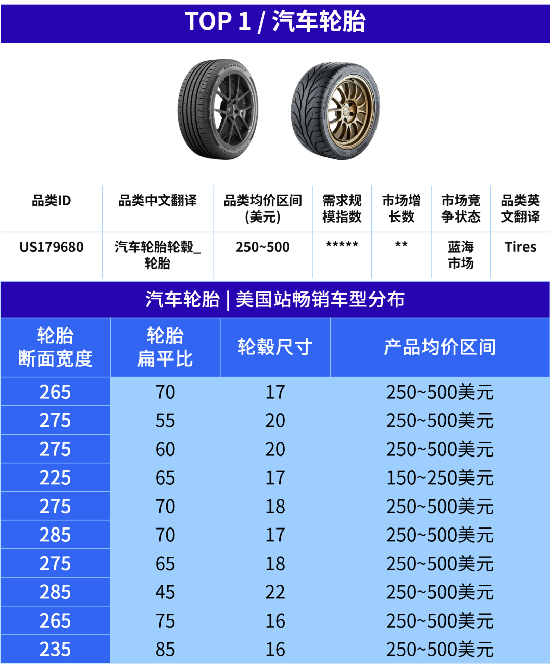 热卖预警!这6大产品,正在抢占美国汽配旺季流量! 2 热卖预警!这6大产品,正在抢占美国汽配旺季流量!