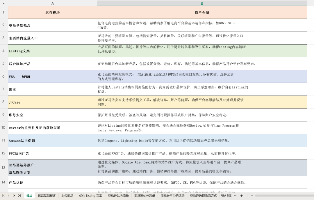 亚马逊终于干了件人事！春节物流新功能上线，不用开假期模式也能接单