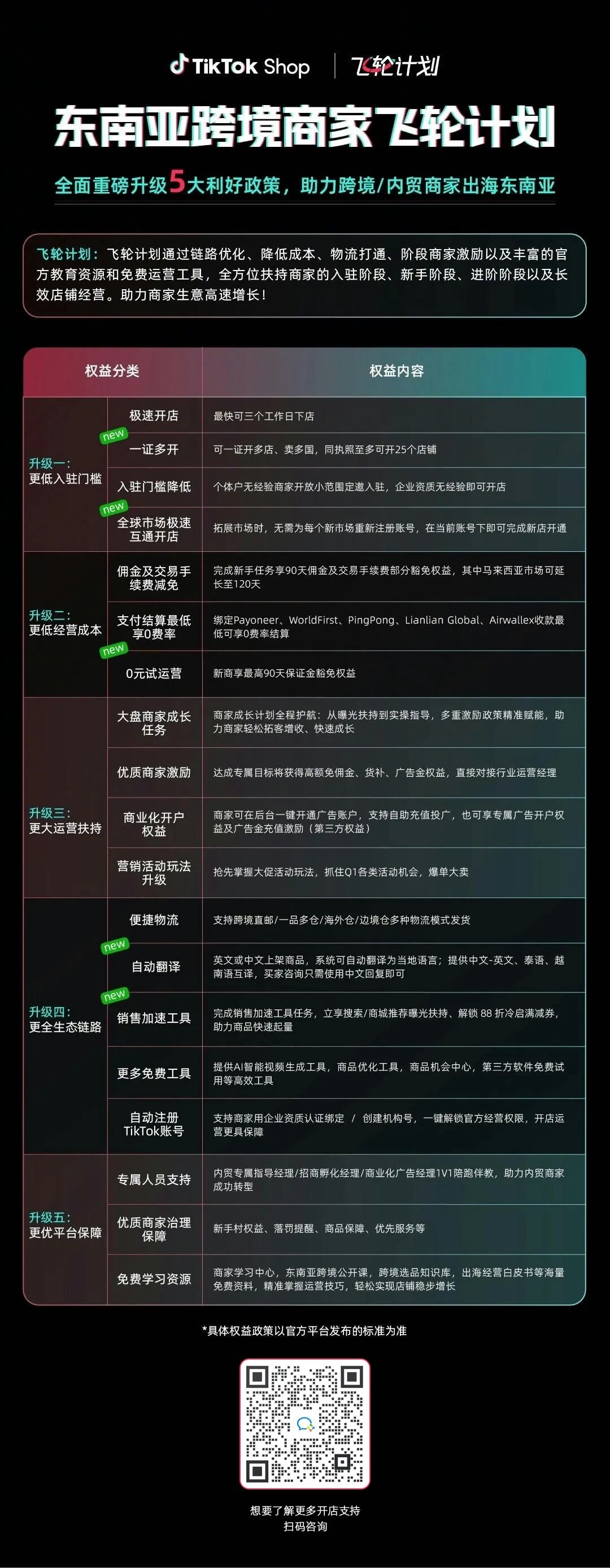 开年第一波增长!TikTok Shop东南亚跨境电商多重激励帮商家快速起量、冲爆单! 11 开年第一波增长!TikTok Shop东南亚跨境电商多重激励帮商家快速起量、冲爆单!