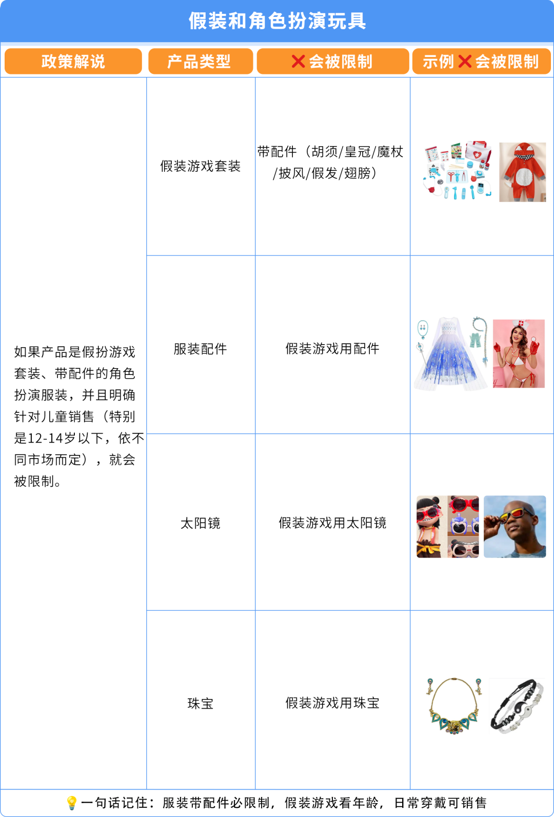 ASIN被误判儿童玩具遭下架？直接验证（DV）申诉指南来了！