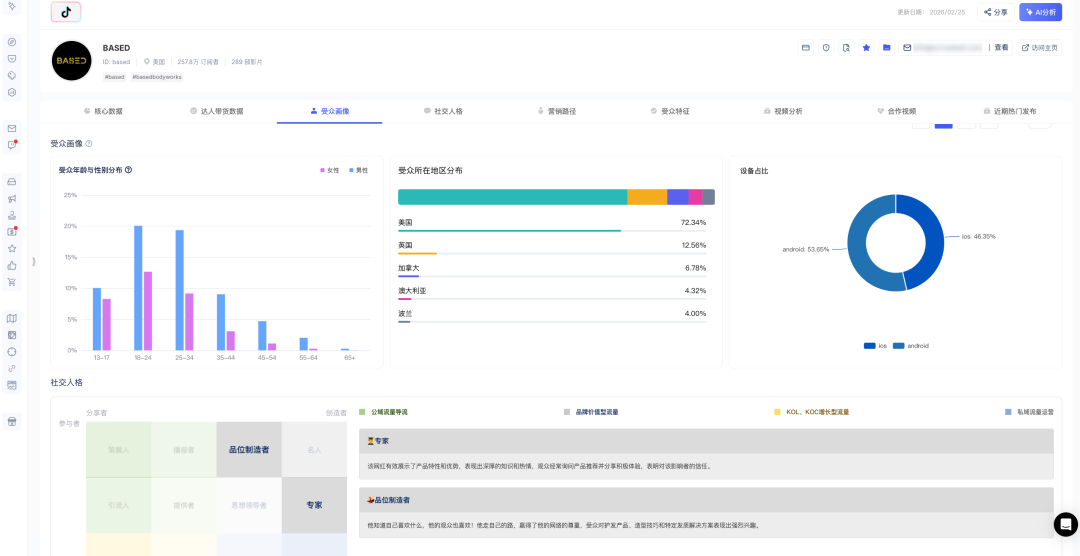 被90%卖家忽略的增长死穴：2026年红人营销如何靠数据驱动翻盘？