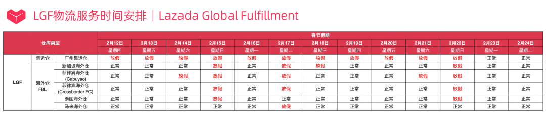 春节前必看！Lazada2026春节履约时效要求&amp;服务时间安排