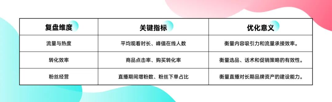 大促不止于打折：TikTok Shop东南亚跨境电商节点直播实战指南