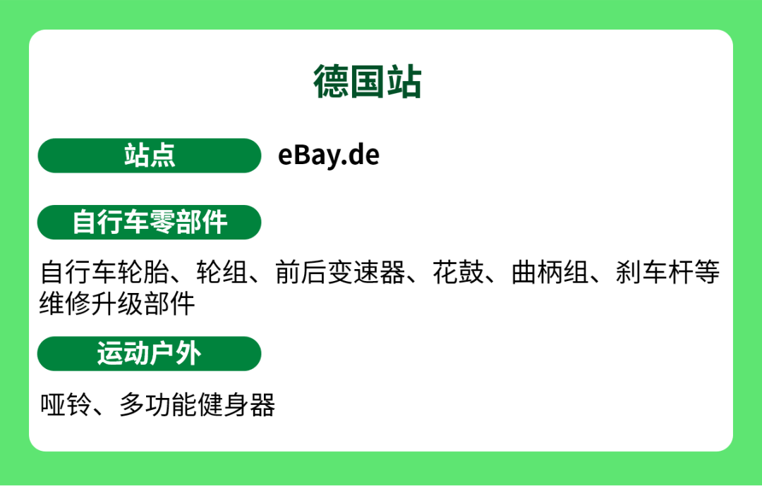 2026跨境卖什么？锁定这三大eBay黑马品类，最高领40%返利！
