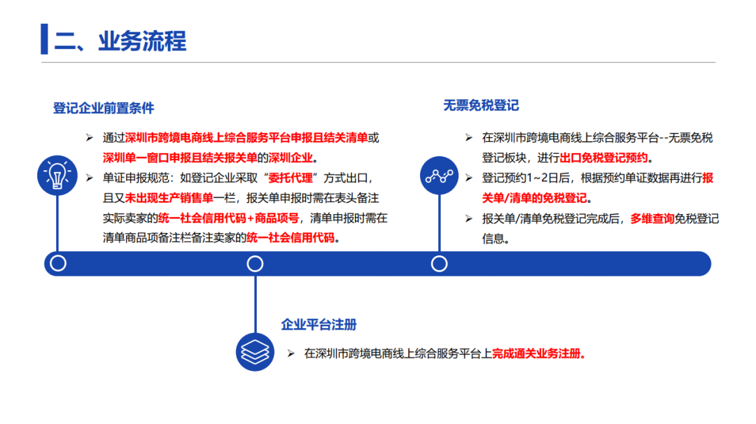 重磅利好!深圳跨境电商“无票免税”登记优化上线,助力中小卖家合规减负 5 重磅利好!深圳跨境电商“无票免税”登记优化上线,助力中小卖家合规减负