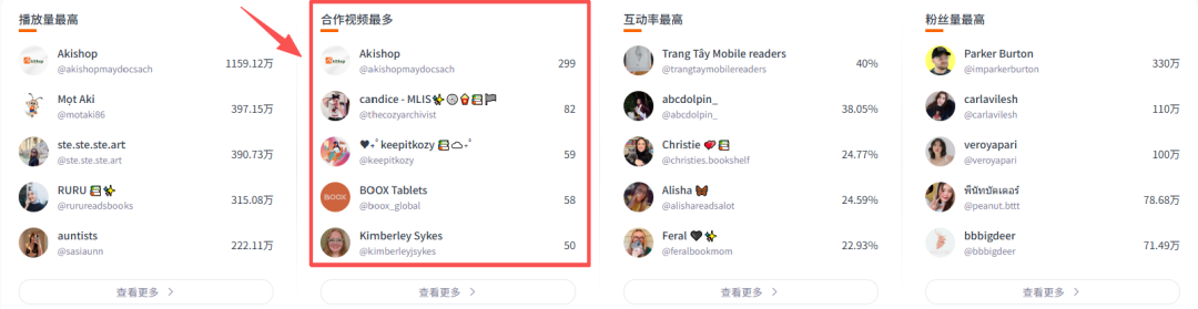 61岁女老板出海年赚10亿：中国版Kindle凭什么拿下全球半壁江山？