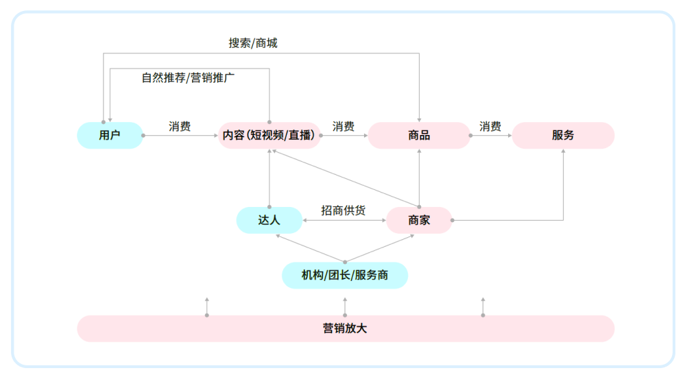 2026 TikTok电商白皮书重磅发布！解密结构化竞争时代的内容电商增长逻辑