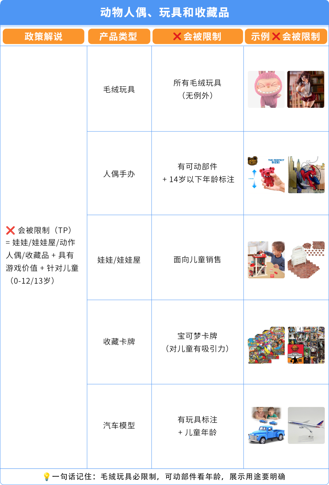 ASIN被误判儿童玩具遭下架？直接验证（DV）申诉指南来了！