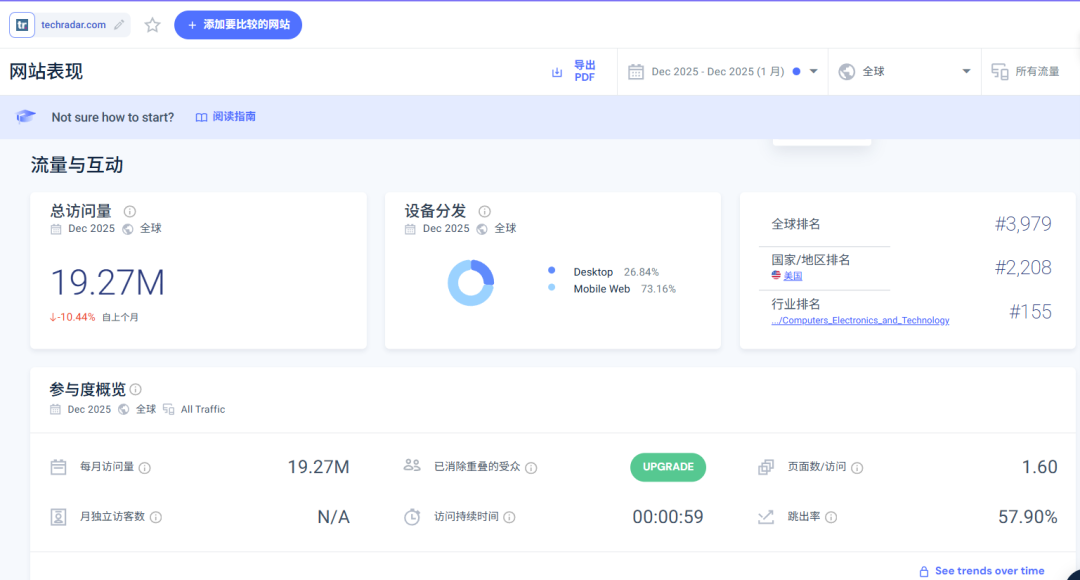Chat GPT引用超50%,TechRadar如何成为北美极客首选? 4 Chat GPT引用超50%,TechRadar如何成为北美极客首选?