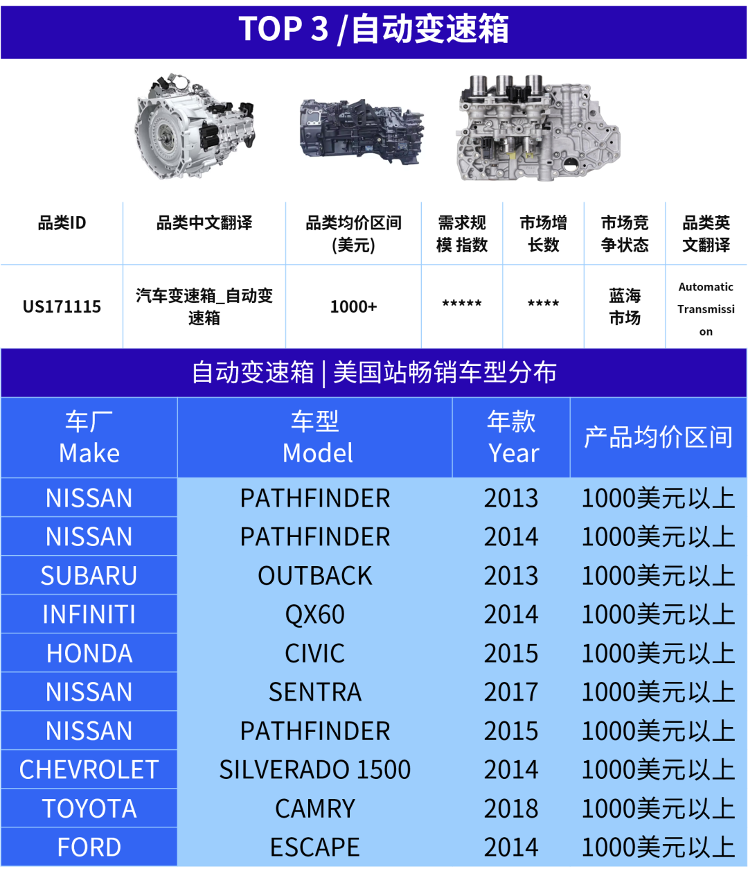 热卖预警!这6大产品,正在抢占美国汽配旺季流量! 8 热卖预警!这6大产品,正在抢占美国汽配旺季流量!