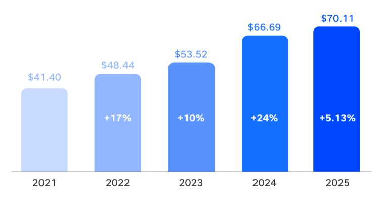 优化Google Ads 预算，让每一分钱产生价值