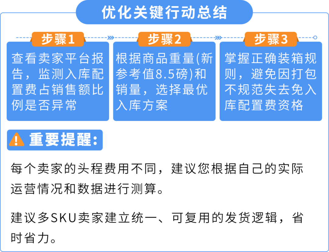 应对2026年FBA新费率：亚马逊入库配置费优化方案更新！附实操案例解析