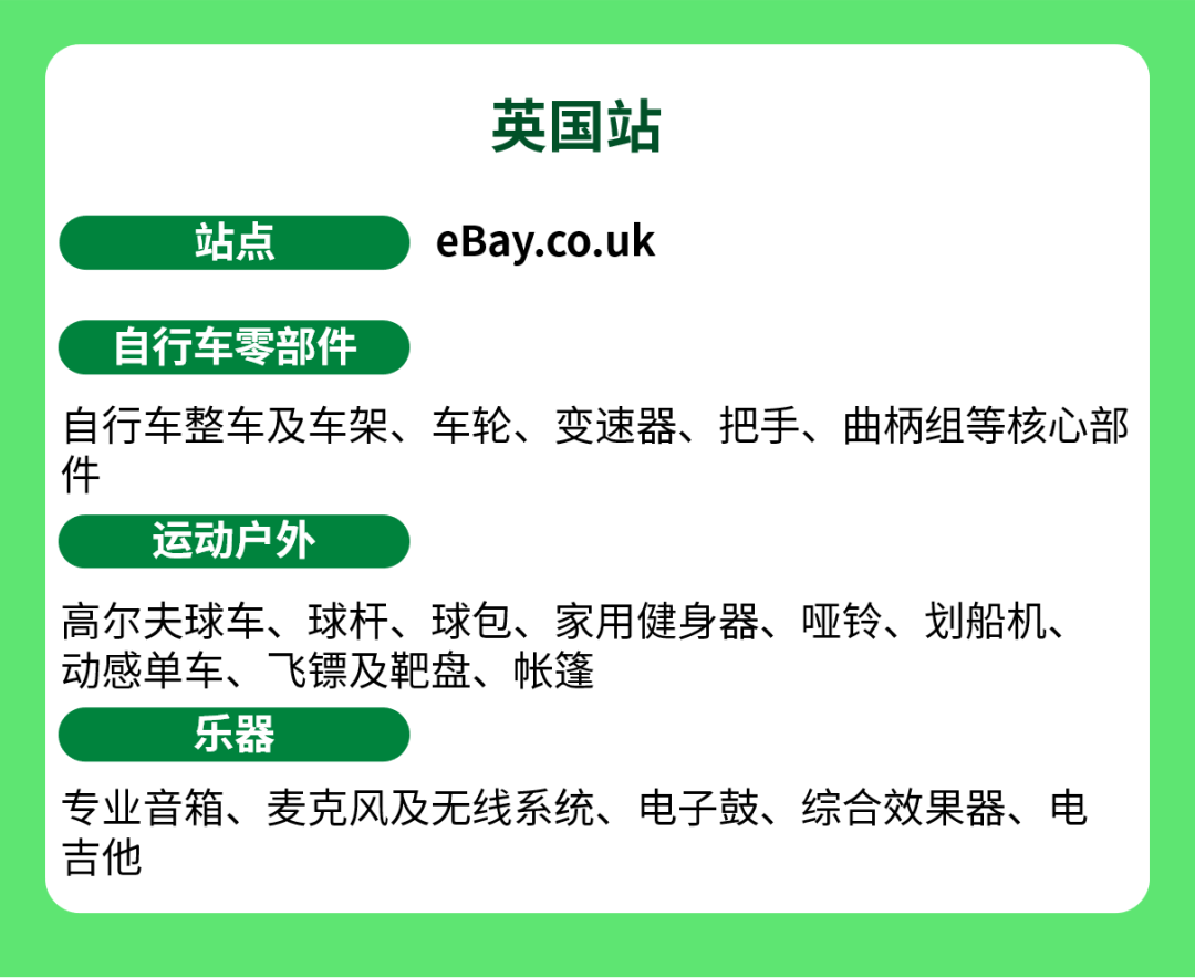 2026跨境卖什么？锁定这三大eBay黑马品类，最高领40%返利！