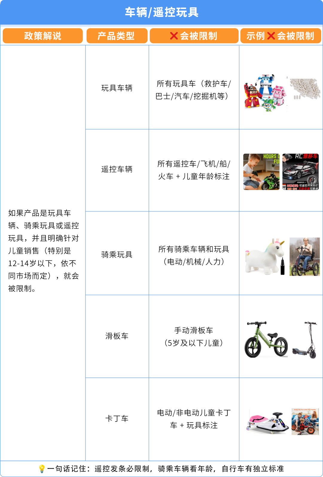 ASIN被误判儿童玩具遭下架？直接验证（DV）申诉指南来了！