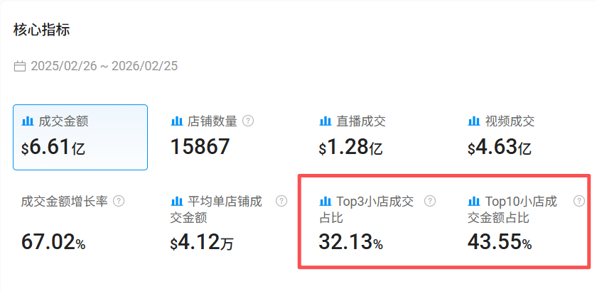 为什么爆款总是“一做就死”?因为你没先看赛道|Kalodata 类目大盘正式上线 7 为什么爆款总是“一做就死”?因为你没先看赛道|Kalodata 类目大盘正式上线