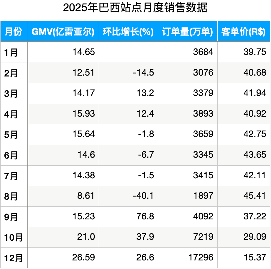 抢占巴西Shopee市场先机,2025年选品报告让你赢在起跑线! 2 抢占巴西Shopee市场先机,2025年选品报告让你赢在起跑线!