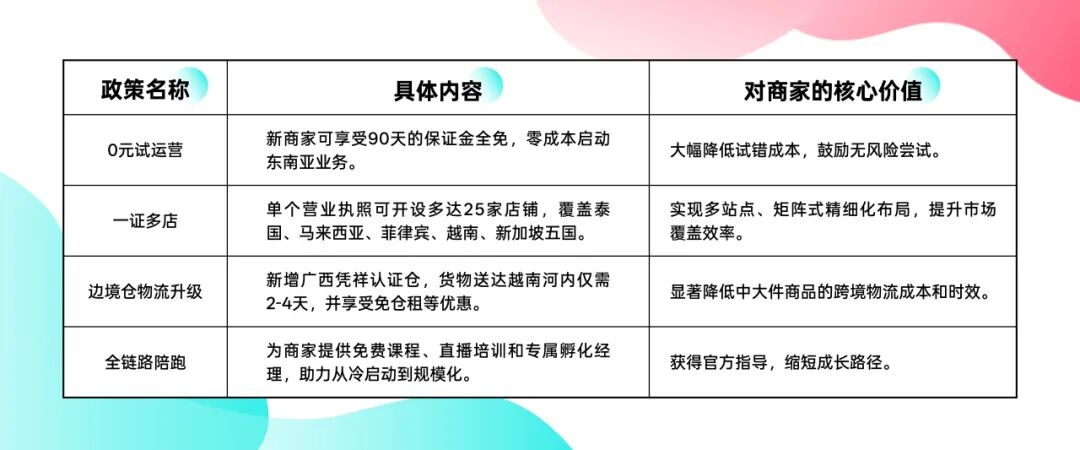 解码东南亚Z世代：TikTok Shop东南亚跨境电商上的2026消费新风向与品类机会！
