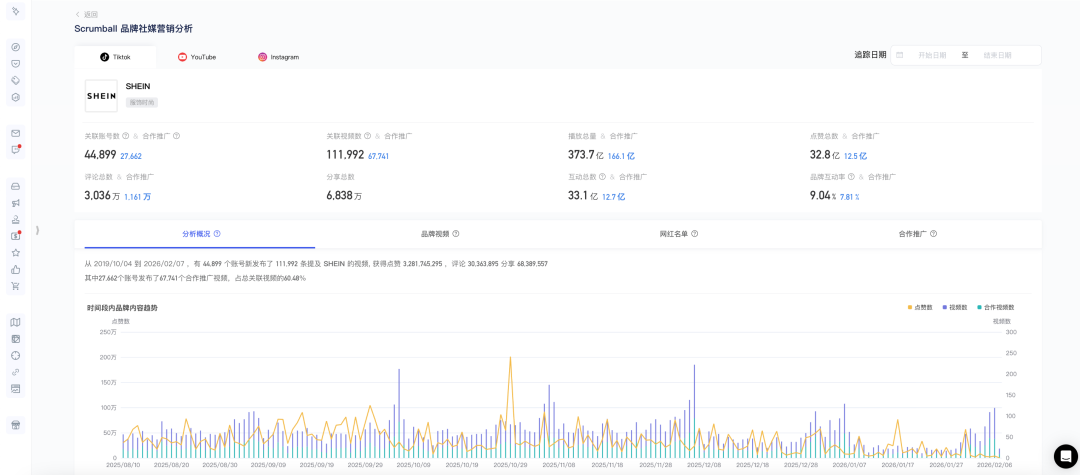 被90%卖家忽略的增长死穴：2026年红人营销如何靠数据驱动翻盘？