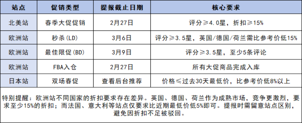 大清洗开始！亚马逊10项夺命新规集中生效，2026卖家合规保命全指南