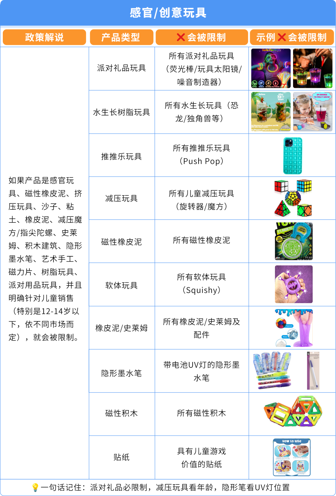 ASIN被误判儿童玩具遭下架？直接验证（DV）申诉指南来了！