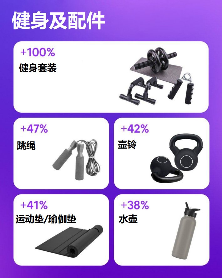 2-3月运动选品参考:Wildberries冬季运动与户外运动产品需求持续增长,运动体育重点品类清单来了! 7 2-3月运动选品参考:Wildberries冬季运动与户外运动产品需求持续增长,运动体育重点品类清单来了!