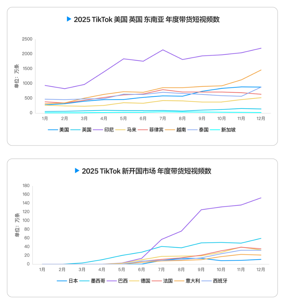 2026 TikTok电商白皮书重磅发布！解密结构化竞争时代的内容电商增长逻辑