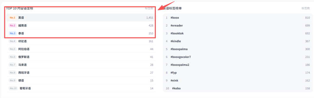61岁女老板出海年赚10亿：中国版Kindle凭什么拿下全球半壁江山？