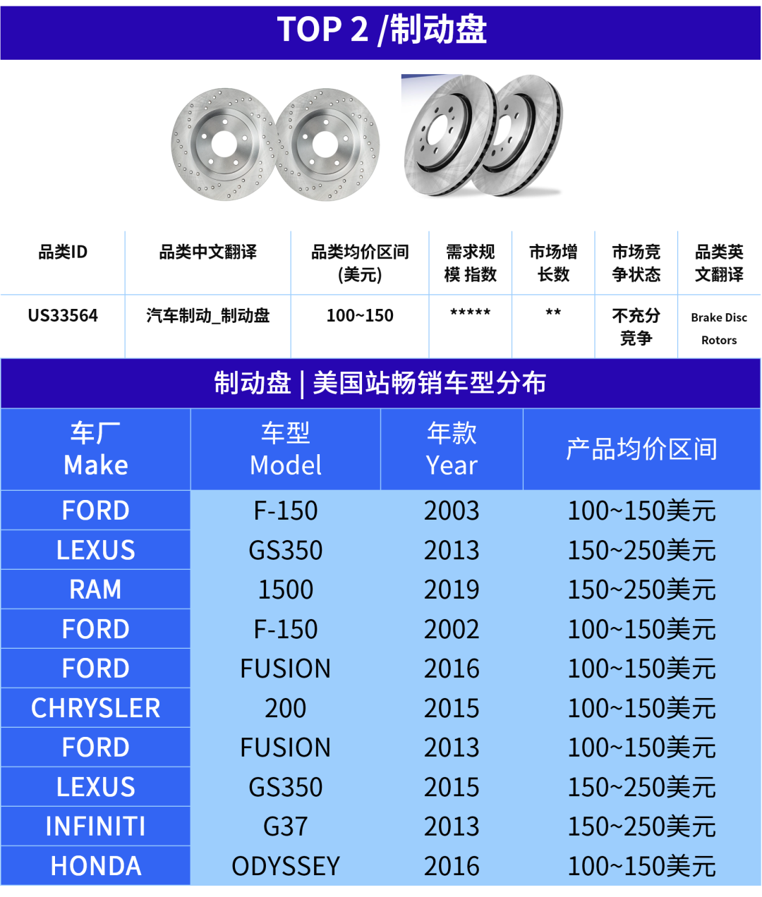 热卖预警!这6大产品,正在抢占美国汽配旺季流量! 5 热卖预警!这6大产品,正在抢占美国汽配旺季流量!