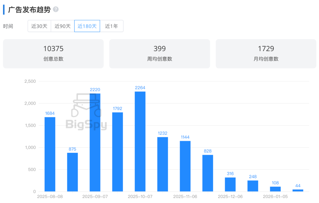 凭一款$85的饮水机打爆宠物赛道，KittySpout“拉踩”式带货妙在哪？