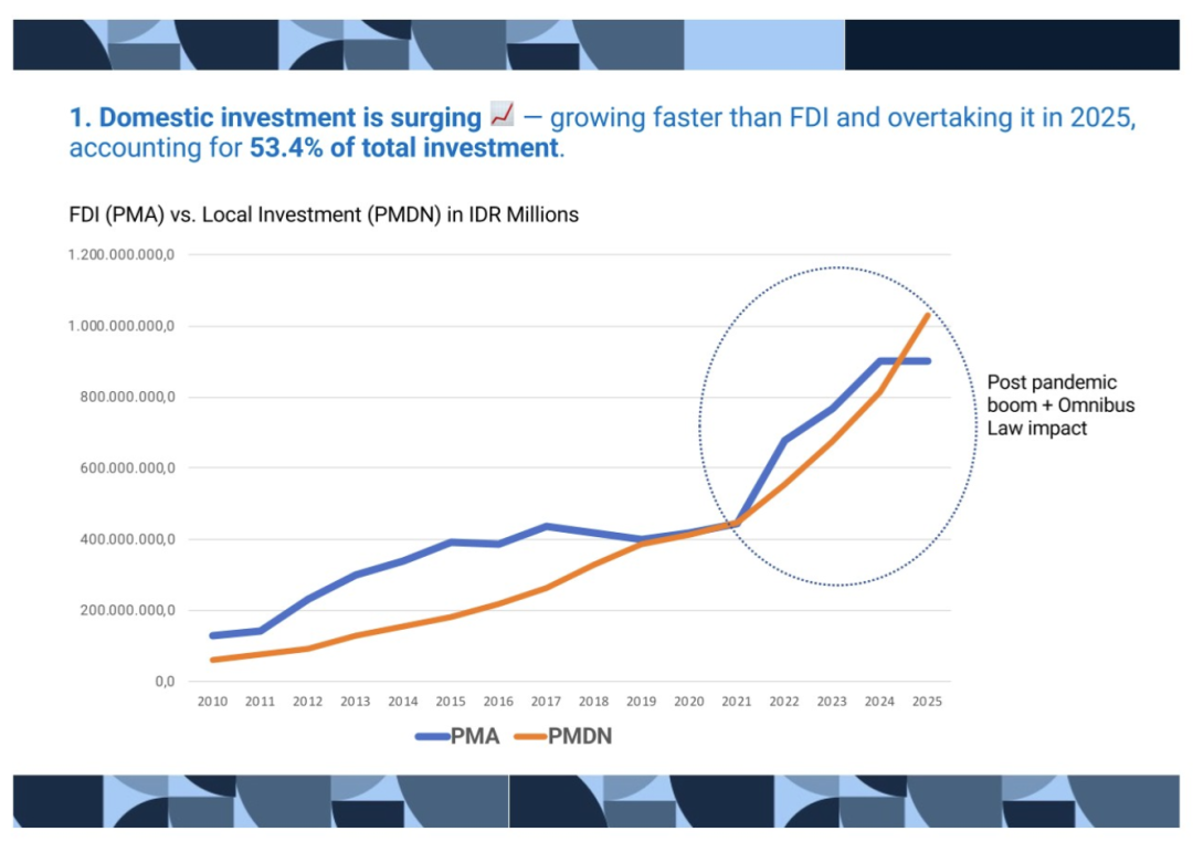 2026印尼出海链投资热点：掘金东南亚万亿蓝海的实战指南