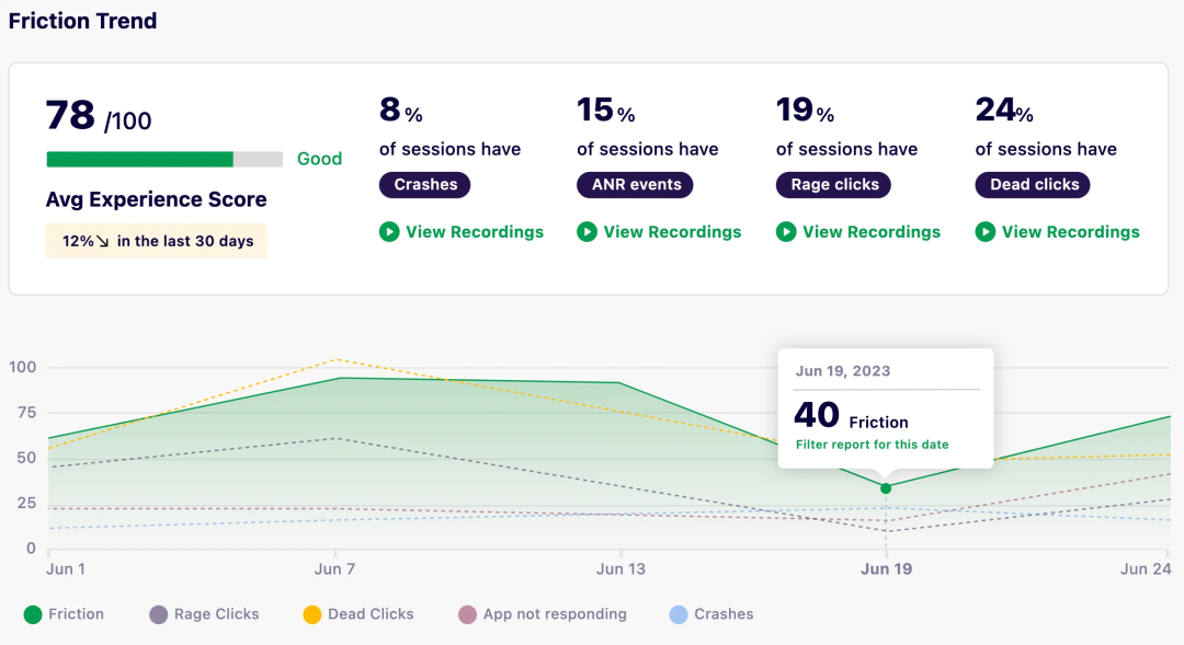 深度评测：2025年最值得关注的7款CRO工具，助你轻松提升转化率