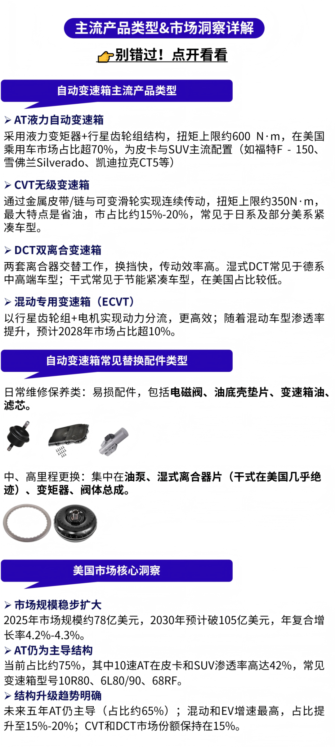 热卖预警!这6大产品,正在抢占美国汽配旺季流量! 9 热卖预警!这6大产品,正在抢占美国汽配旺季流量!