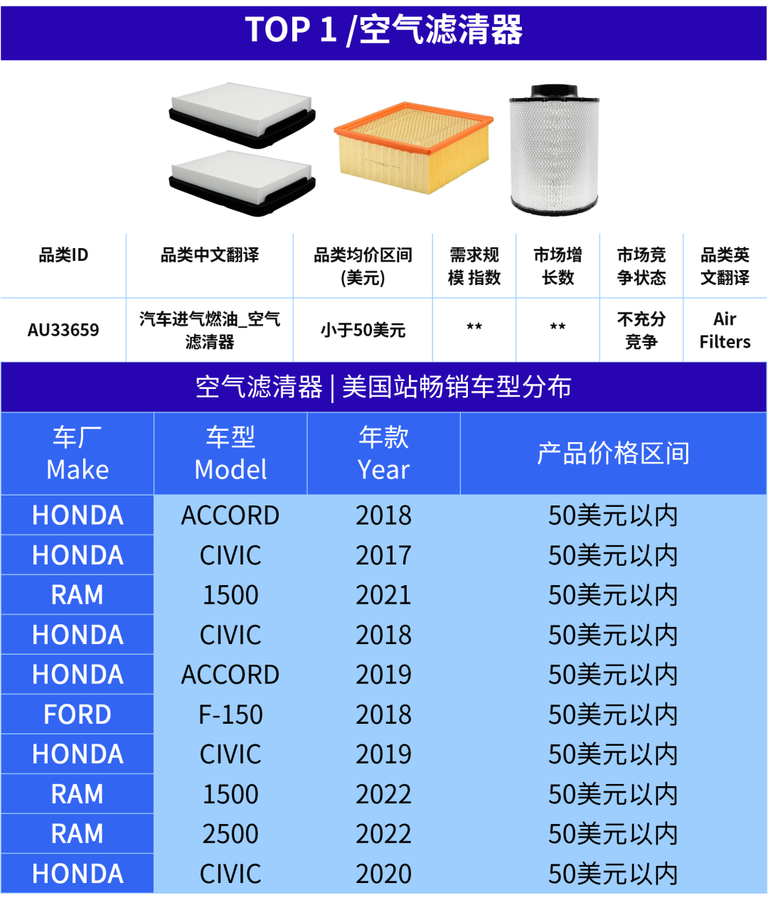 热卖预警!这6大产品,正在抢占美国汽配旺季流量! 19 热卖预警!这6大产品,正在抢占美国汽配旺季流量!