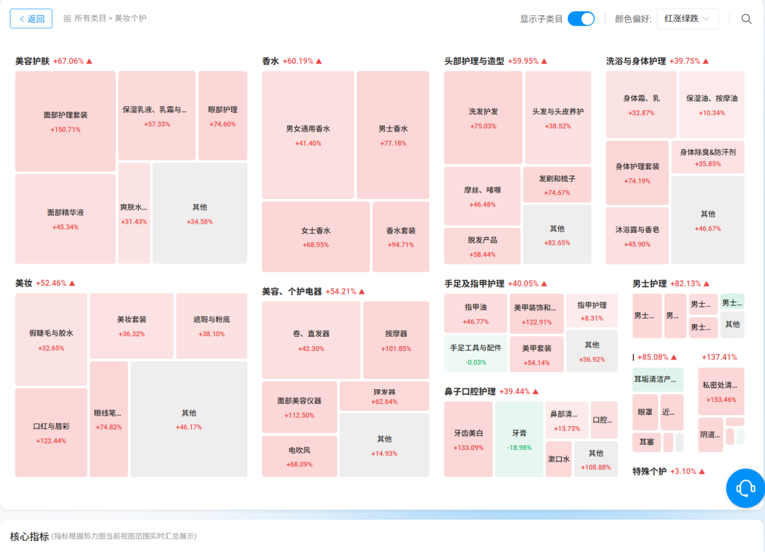 为什么爆款总是“一做就死”?因为你没先看赛道|Kalodata 类目大盘正式上线 4 为什么爆款总是“一做就死”?因为你没先看赛道|Kalodata 类目大盘正式上线