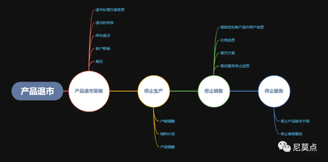 为什么你的Facebook广告越跑越差？可能是你用错了阶段的打法