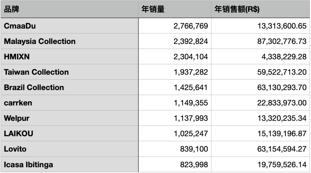 抢占巴西Shopee市场先机，2025年选品报告让你赢在起跑线！