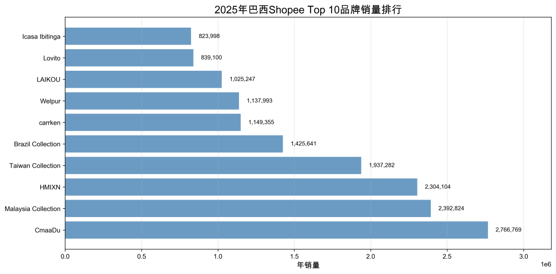 抢占巴西Shopee市场先机，2025年选品报告让你赢在起跑线！
