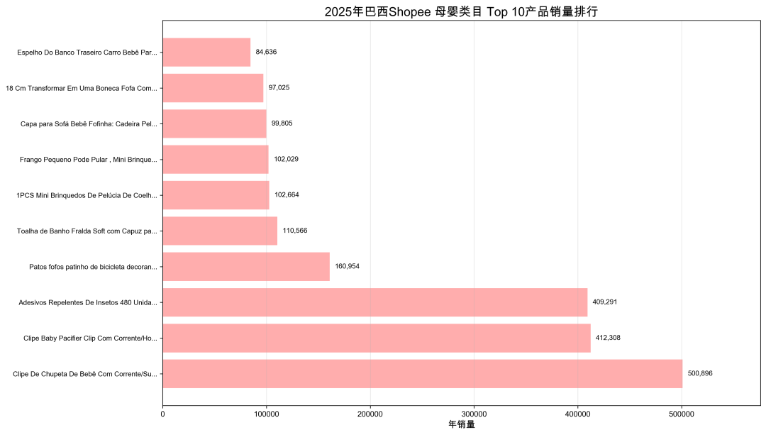 抢占巴西Shopee市场先机，2025年选品报告让你赢在起跑线！