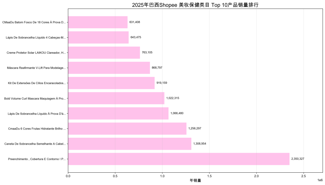 抢占巴西Shopee市场先机，2025年选品报告让你赢在起跑线！
