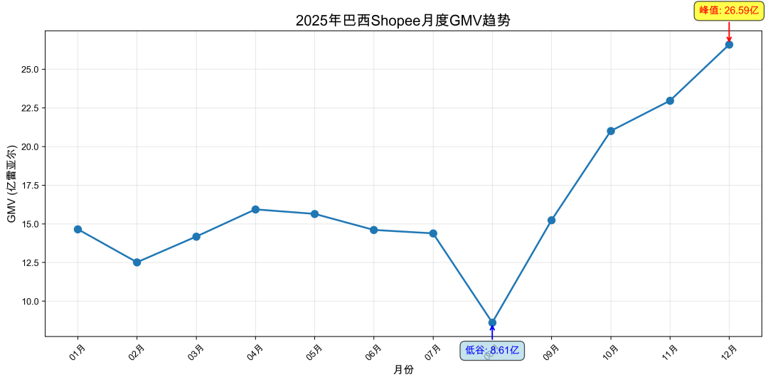抢占巴西Shopee市场先机，2025年选品报告让你赢在起跑线！