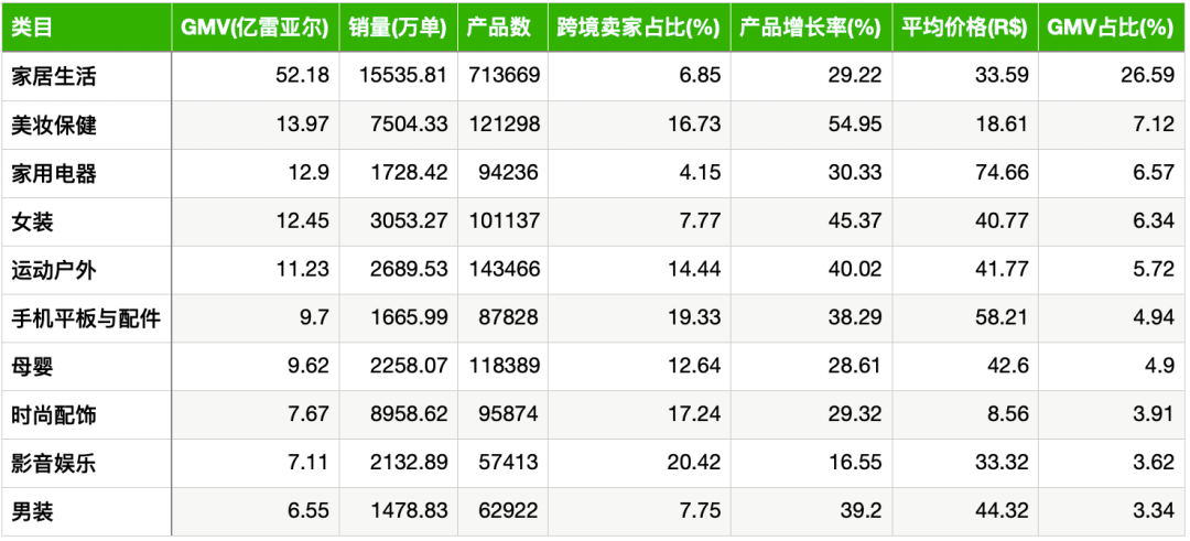 抢占巴西Shopee市场先机，2025年选品报告让你赢在起跑线！