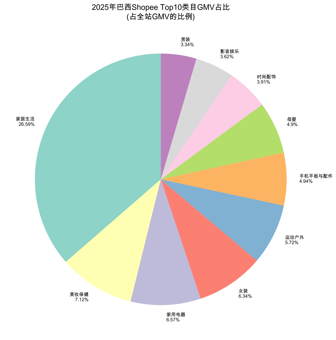 抢占巴西Shopee市场先机，2025年选品报告让你赢在起跑线！