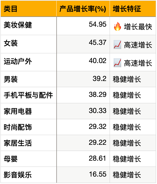 抢占巴西Shopee市场先机，2025年选品报告让你赢在起跑线！