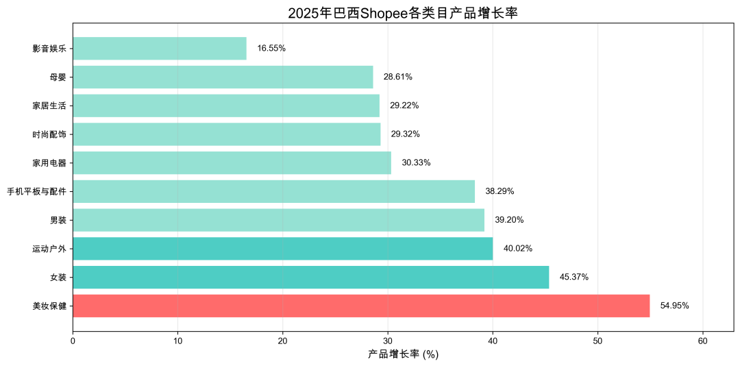 抢占巴西Shopee市场先机，2025年选品报告让你赢在起跑线！