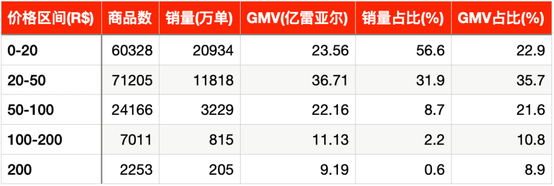 抢占巴西Shopee市场先机，2025年选品报告让你赢在起跑线！