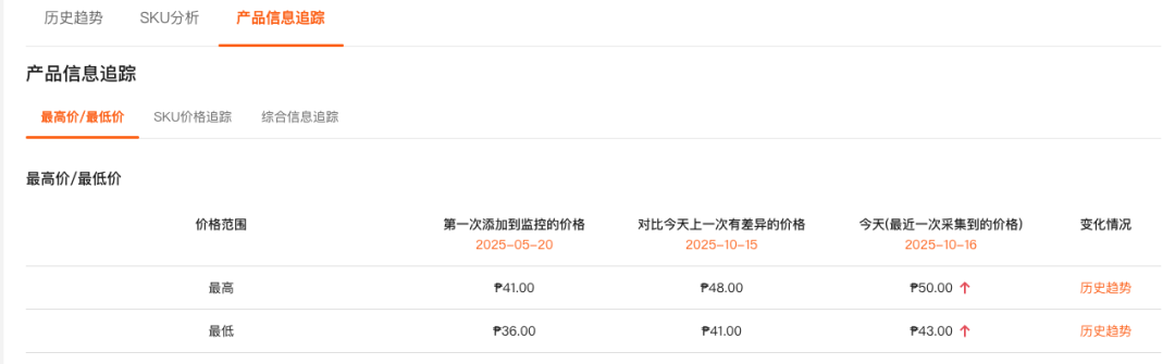 流量下沉法：Shopee选品新思路，轻松挖掘爆款